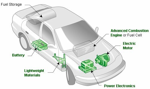 Schematic-diagram-of-the-hybrid-car